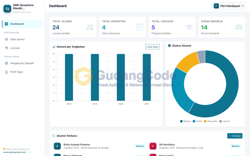 Aplikasi Data Alumni - Aplikasi Data Alumni — Tampilan Utama