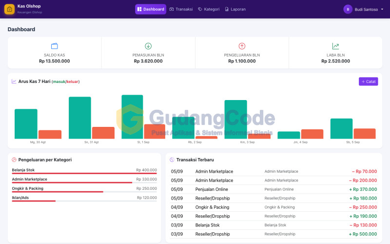 Aplikasi Keuangan Olshop & Toko Online