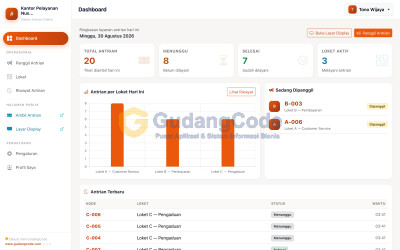 Aplikasi Nomor Antrian Online
